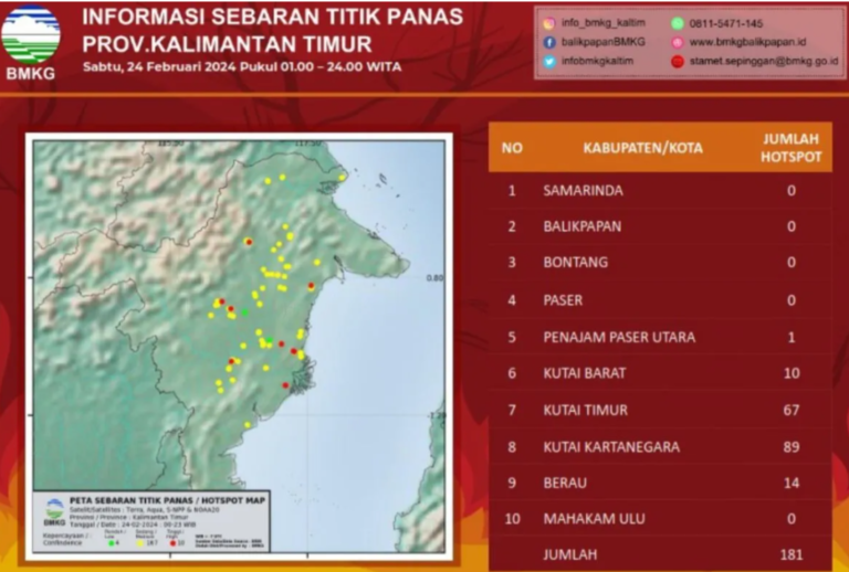 181 Titik Panas tersebar di Kalimantan Timur